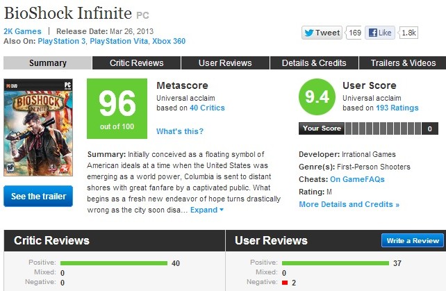 Metacritic divulga a lista com os jogos mais bem avaliados no PC