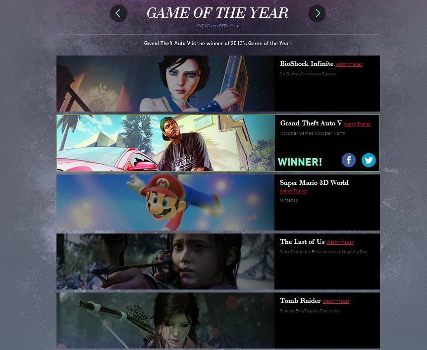 2013 games of the year, Games