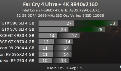 test_GPU-Action-Far_Cry_4-nv-test-desempenho-comparativo-benchmark-FarCry4_4K_ultra_nvidia