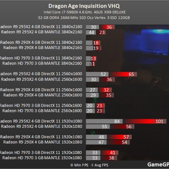 Test_GPU-RPG-dragon_age_inquisition-test-DragonAgeInquisition_1920x1080_fullHD_benchmark_comparativo_placa_de_video_AMD_Mantle