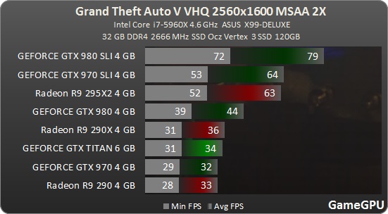 Confira se seu PC roda: GTA V – Lock Gamer Hardware