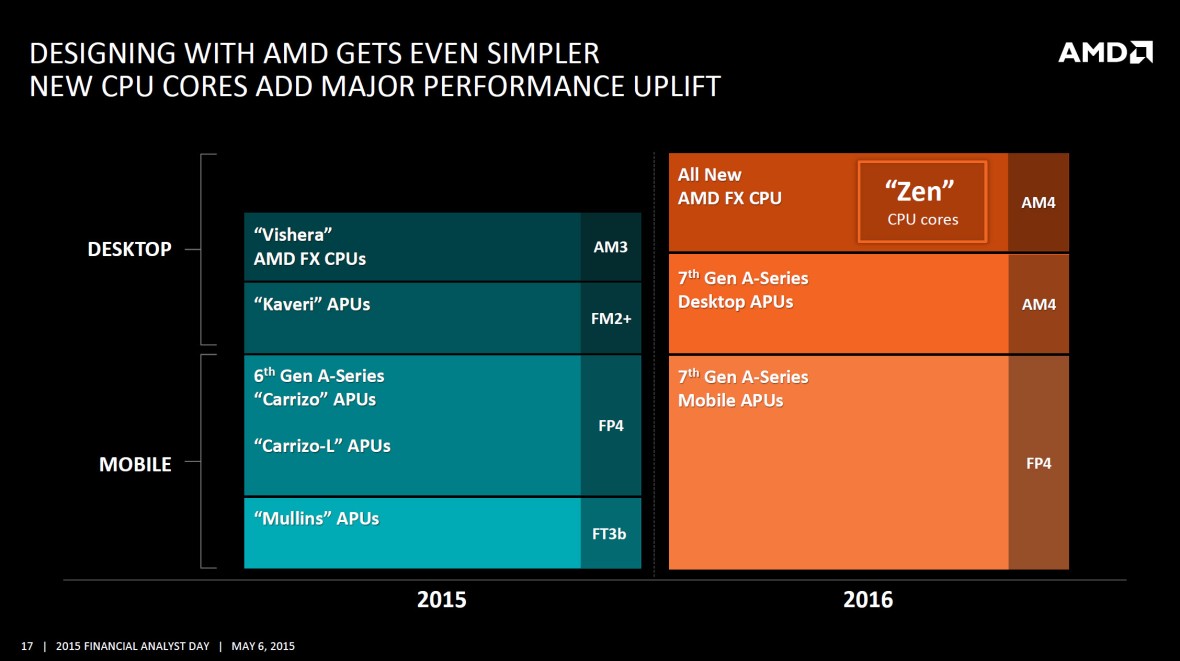 AMD-2015-2016-x86-Zen-Roadmap