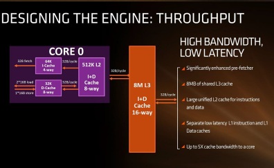 AMD_zen_arquitetura_detalhes_core-2