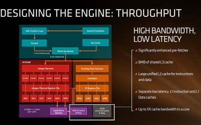 AMD_zen_arquitetura_detalhes_core-3