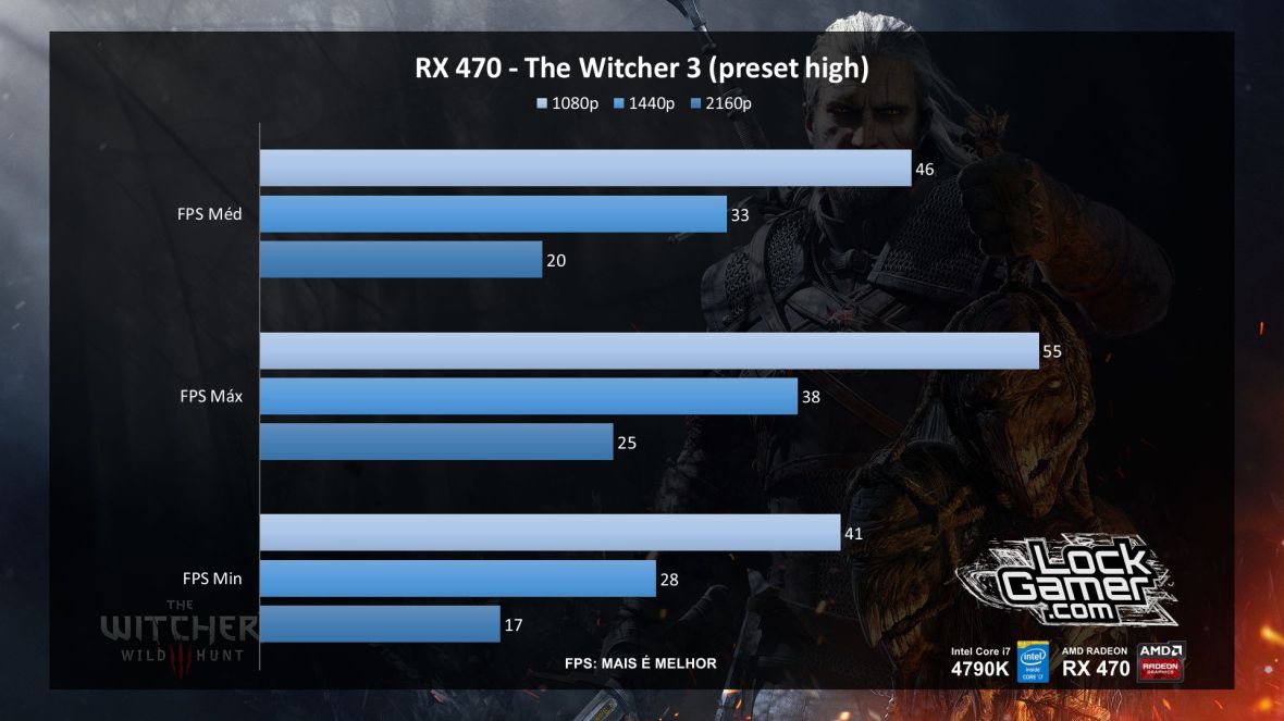 benchmark-rx-470-referencia-amd-desempenho-the-witcher-3-pt-br